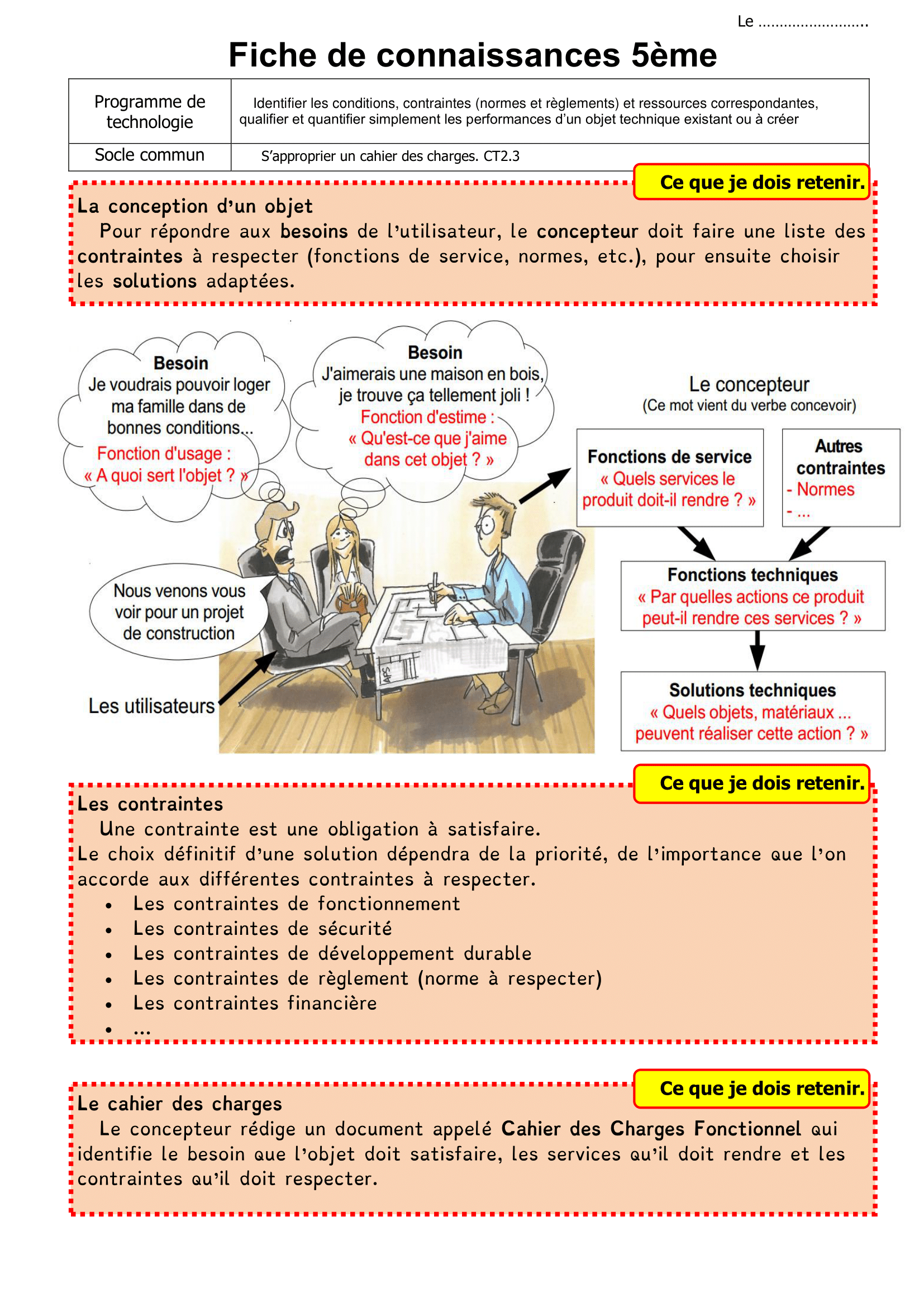 Fiche de connaissances